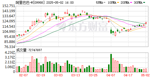 广升网 淘宝闪购全量上线48小时 13座城市物流订单突破历史峰值