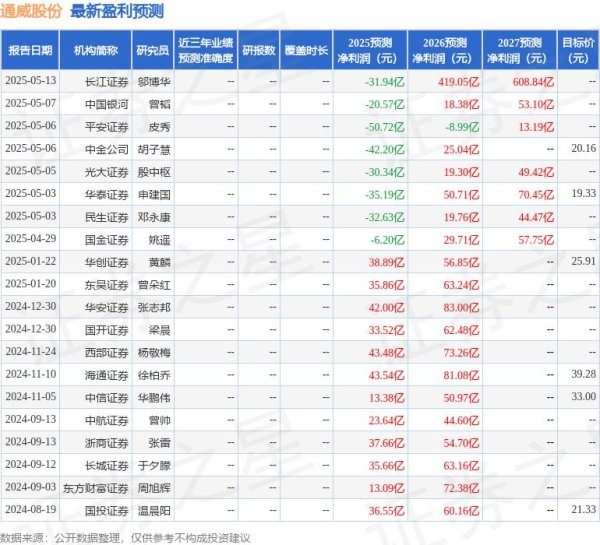 汇金财富 华安证券：给予通威股份增持评级
