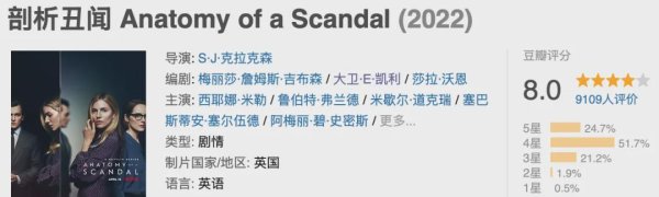 万银鼎信 连刷6集，Netflix的良心好剧太敢拍了