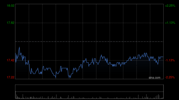 优选策略 吉利汽车5月汽车总销量23.52万部汽车 同比增长约46%