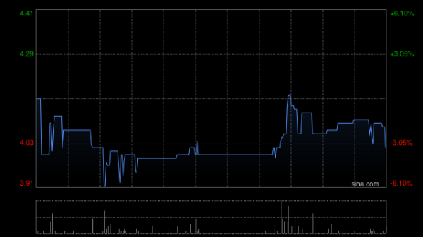 优选策略 冠轈控股拟溢价约3.37%配售最多1.123亿股 净筹约4.78亿港元