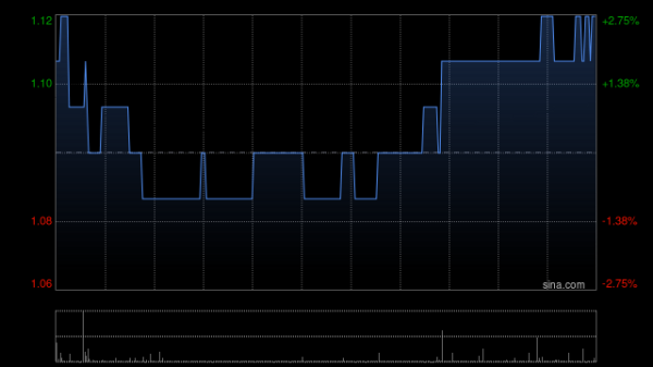云操盘 安东油田服务获得香港交易所批准推进分拆上市计划