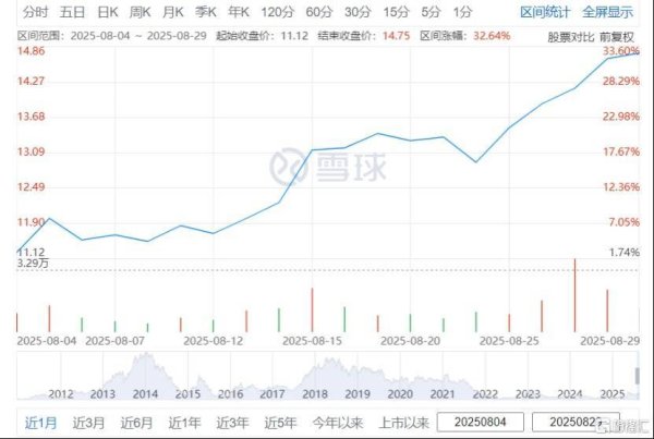 凯耀配资 健合集团（H&H国际控股）2025H1业绩点评：三驾马车协同发力、财务优化，价值重估空间显现