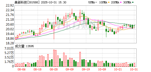 天戈资本 美新科技：无逾期对外担保